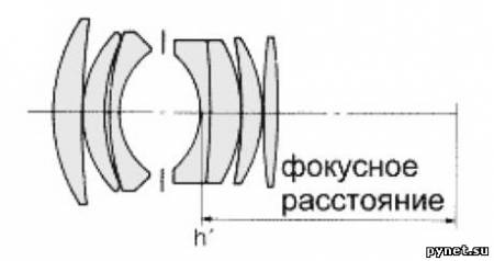 ЗНФ: Экспозиционная ступень, фокусное расстояние и типы объективов 8