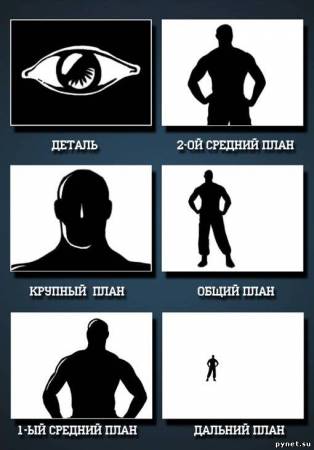 ЗНФ: Баланс белого, планы съемки, выделение главного и перспектива 3