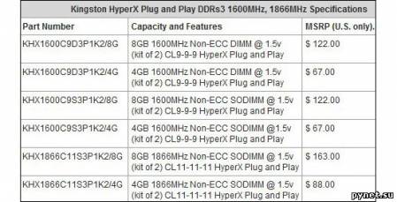 Модули памяти Kingston HyperX PnP DDR3 под Intel Sandy Bridge. Изображение 2