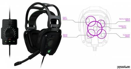 Razer анонсировала многоканальную гарнитуру для геймеров. Изображение 1