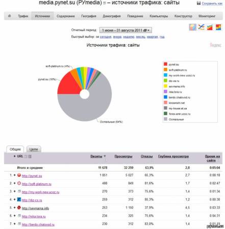 Победитель конкурса 