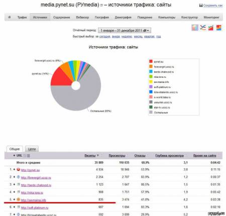 Победитель конкурса 
