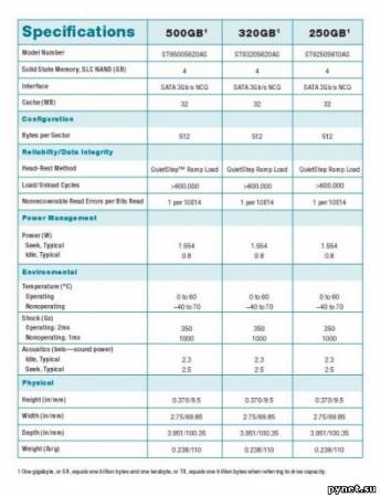 Гибридный привод Seagate Momentus XT. Изображение 2