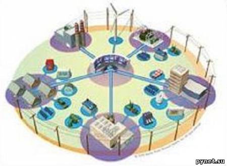 Cisco и Itron разрабатывают платформу нового поколения Smart Grid