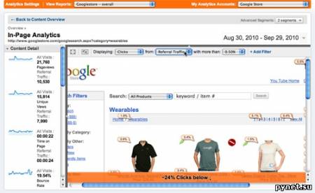 Google расширила возможности сервиса Google Analytics